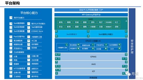 2023年中國(guó)工業(yè)互聯(lián)網(wǎng)技術(shù)發(fā)展的十大科技趨勢(shì)及其在中小企業(yè)網(wǎng)站推廣中的應(yīng)用