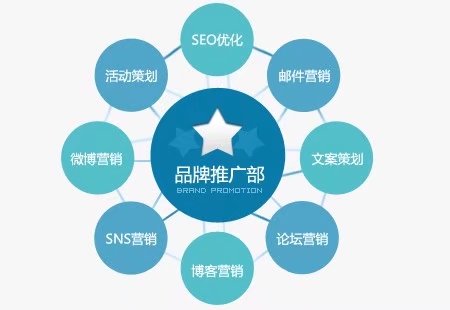 老板給1000萬做推廣，北京中小企業如何做出好效果？